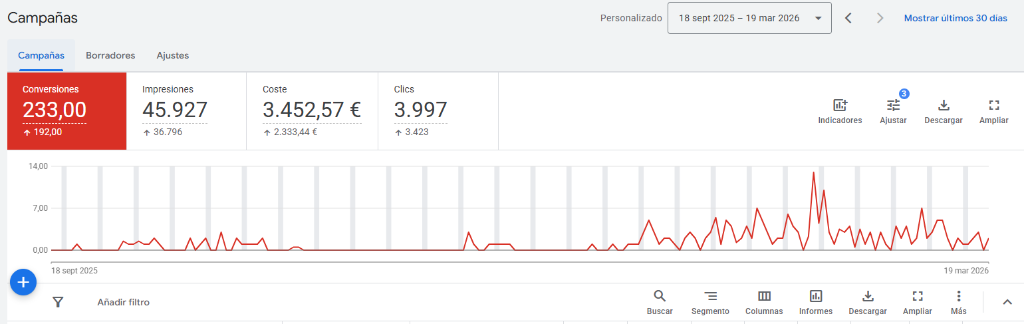Caso de éxito Google Ads: Home Max Reparaciones